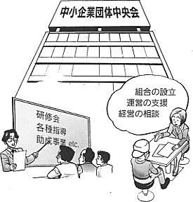 中央会の事業概要紹介